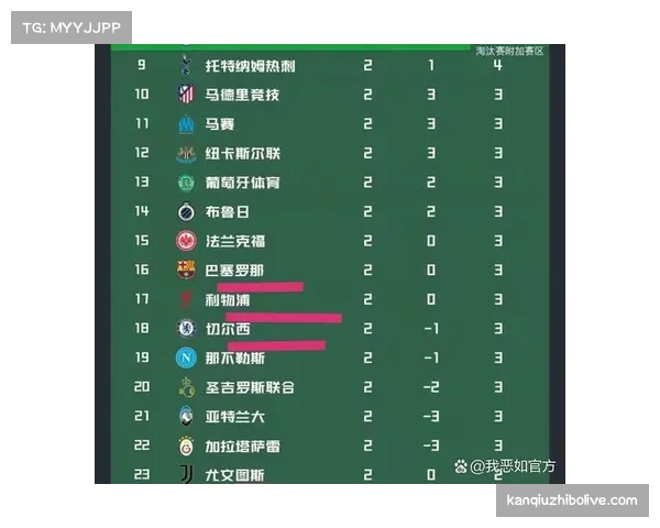 皇马创造历史，超越拜仁成晋级16强次数最多球队